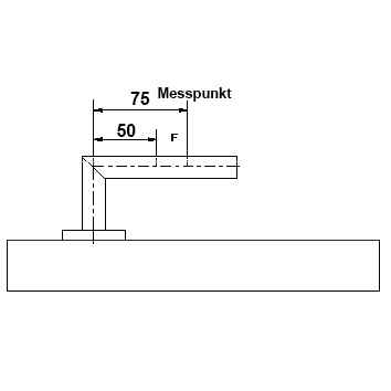 Südmetall Korsika 308 Normen und Messungen