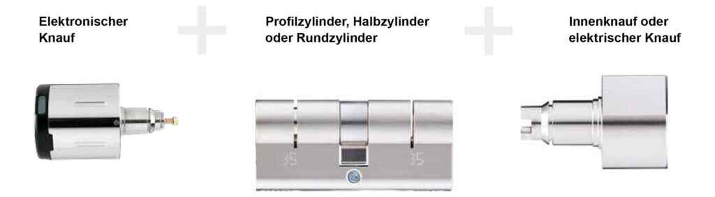 Modularer Aufbau ÜLinder - elektronischer Knaufzylinder von Südmetall