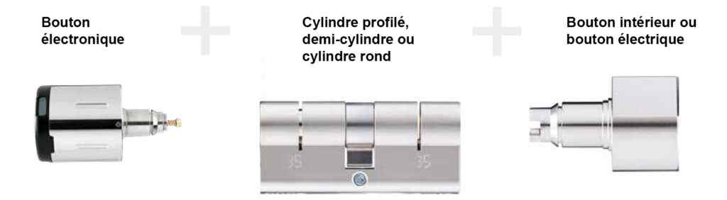 Modularer Aufbau ÜLinder - elektronischer Knaufzylinder von Südmetall