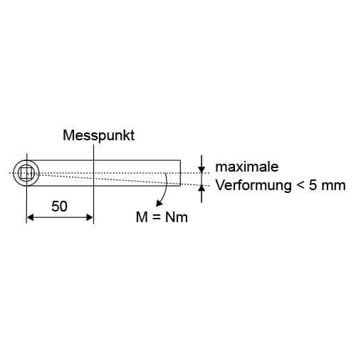 Südmetall Sirius 302 Normen und Messungen