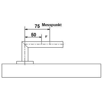 Südmetall Sirius 302 Normen und Messungen