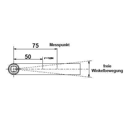 Südmetall Sirius 302 Normen und Messungen