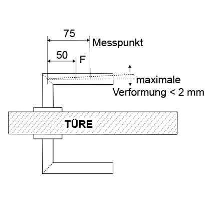 Südmetall Cintre 206 Square Normen und Messungen