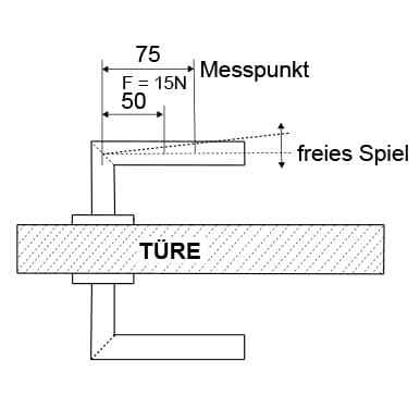 Südmetall Ronny II 100 Square Normen und Messungen