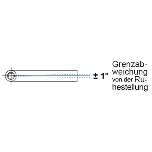 Südmetall Sybille 751 Normen und Messungen