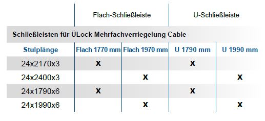 Schliessleiste MF Cable Tabelle