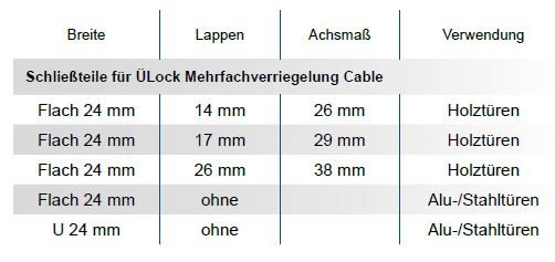 Schliessteile MF Cable Tabelle